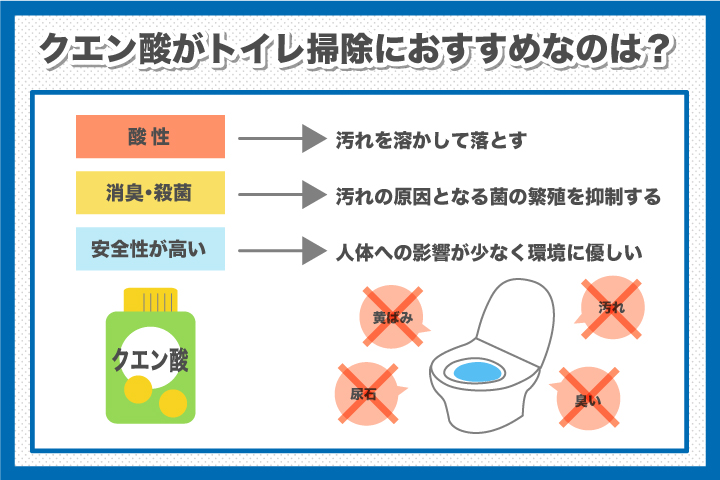 トイレの汚れはクエン酸で落とせる？クエン酸の特徴とトイレ掃除への効果