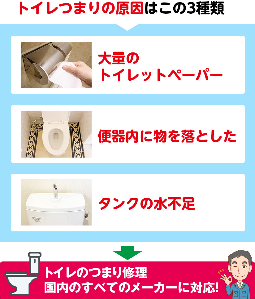 トイレのつまり修理国内のすべてのメーカーに対応！