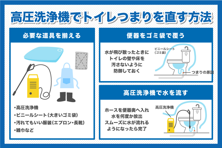 高圧洗浄機でトイレつまりを直す方法