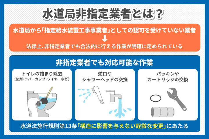 水道局非指定業者とは？