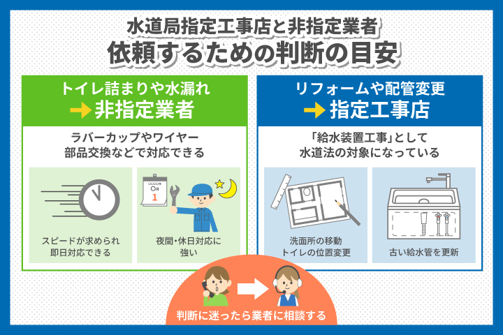どちらに依頼すべき？判断の目安